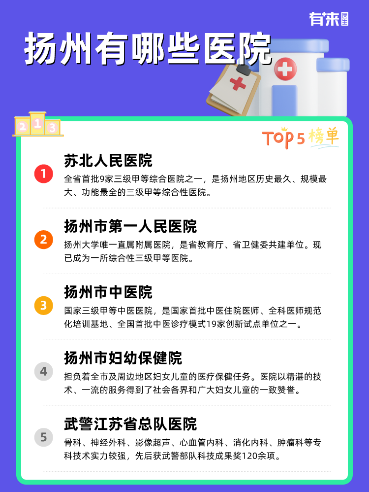 扬州有哪些医院
