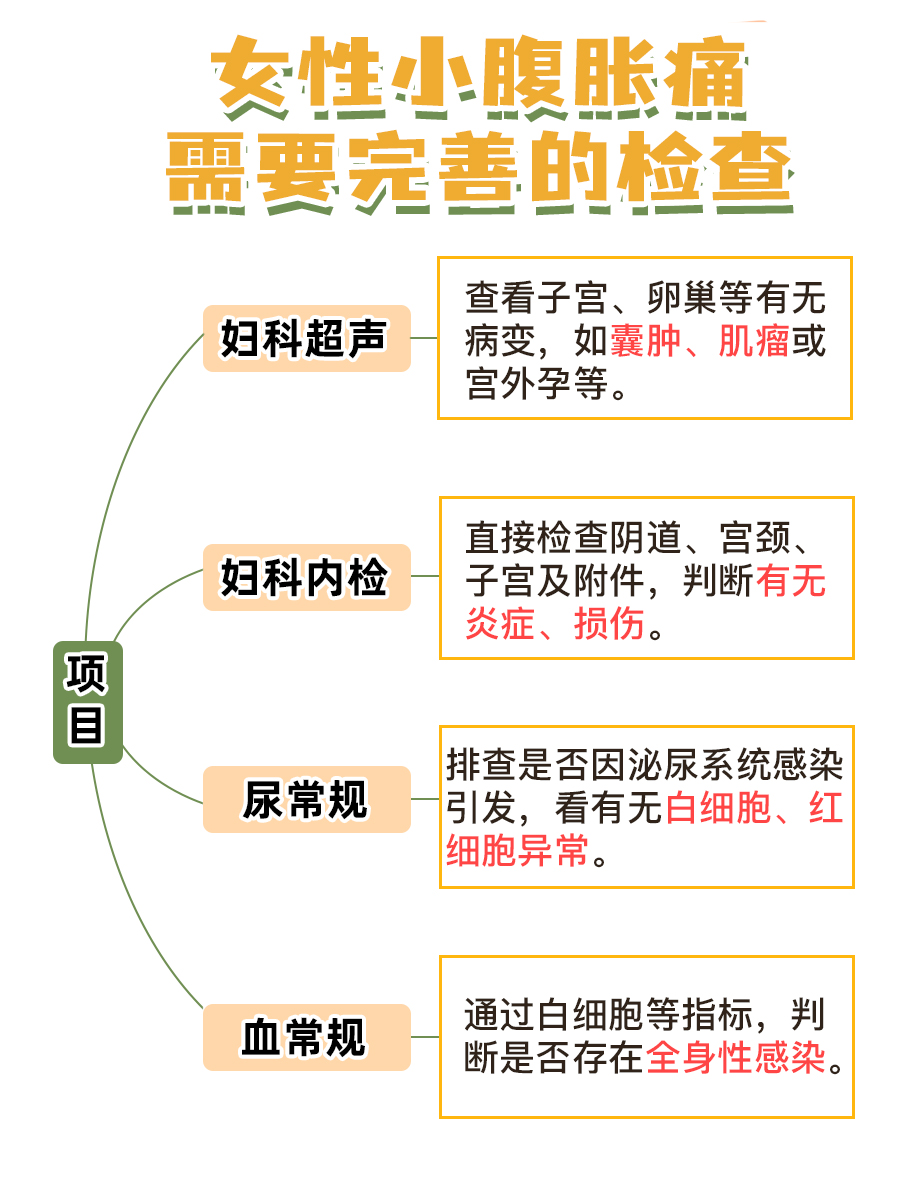 必看！女性小腹胀痛，背后藏着啥原因？