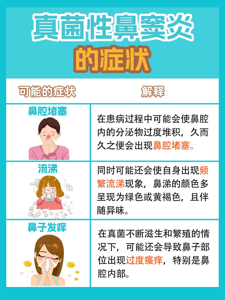 揭秘：真菌性鼻窦炎的“最佳治疗方法”！