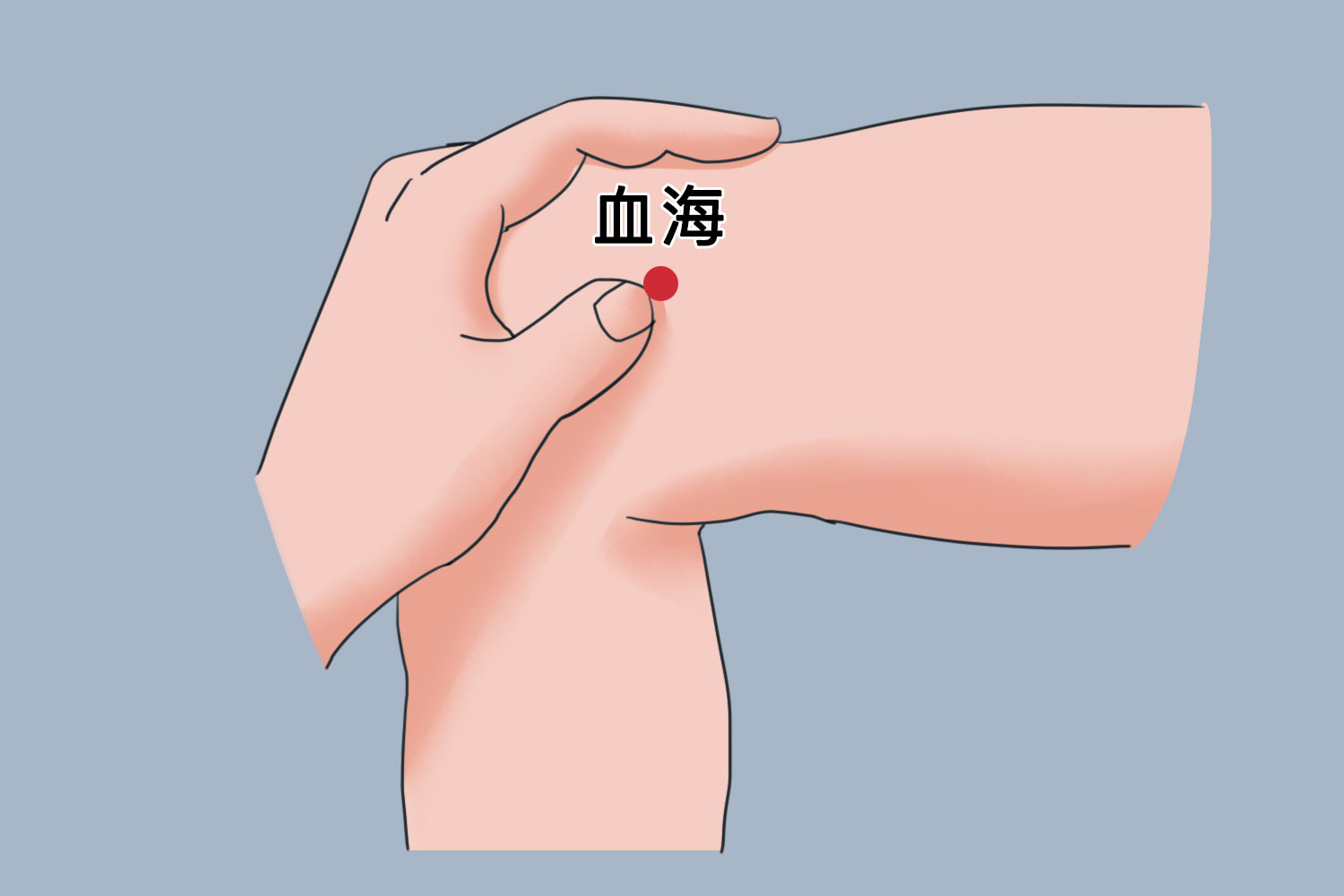 血海穴位置图