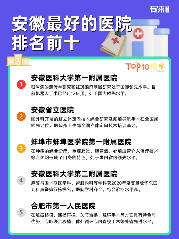 安徽比较好的医院排名前十