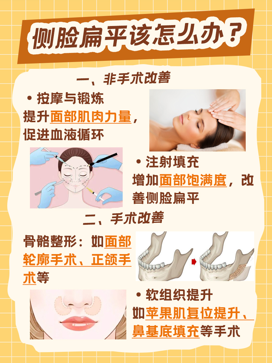 侧脸扁平的改善策略：专业医生的视角