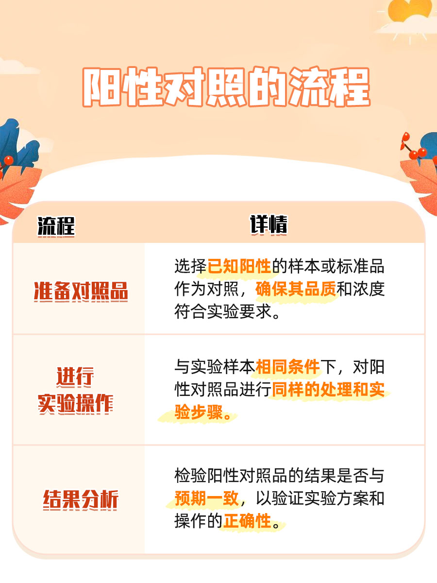 阳性对照是什么意思?一篇文章搞懂