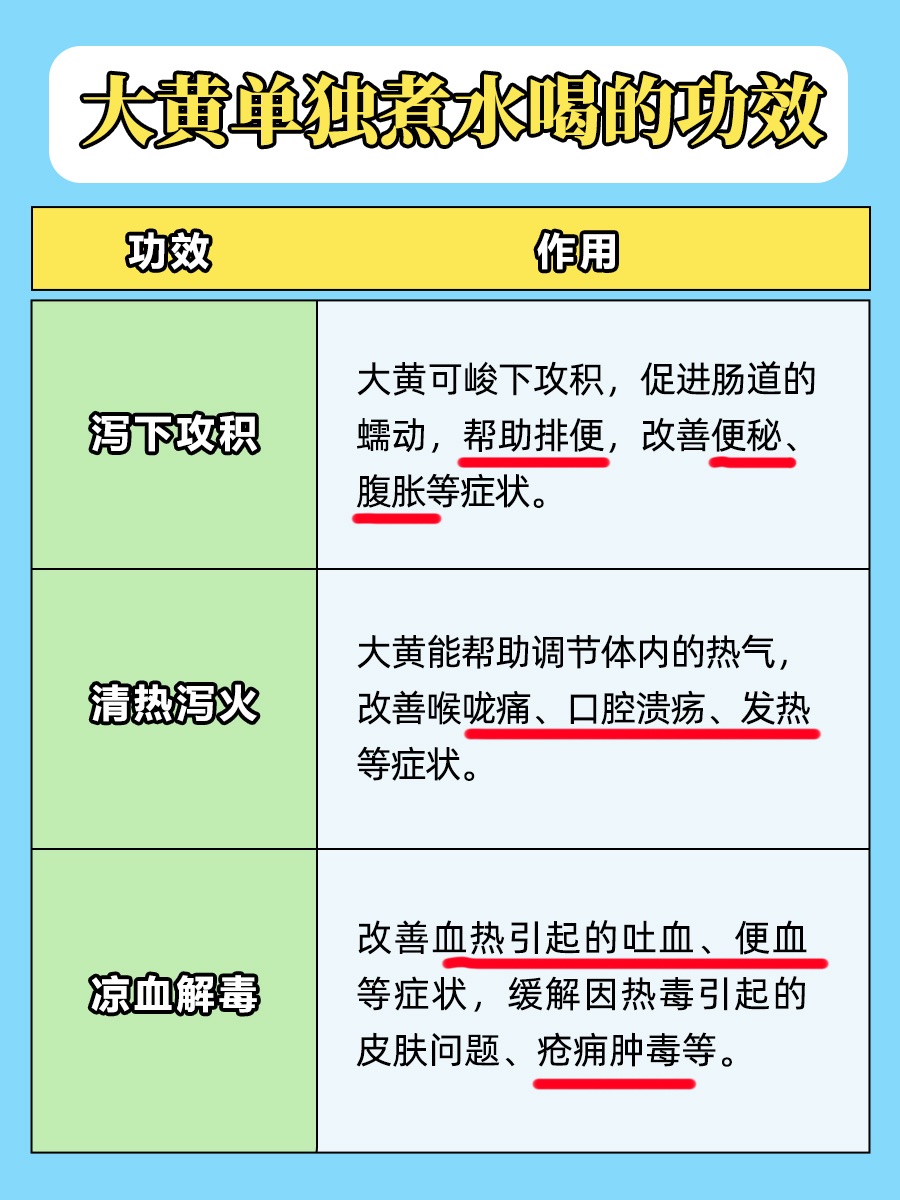 大黄单独煮水喝，这些功效让你眼前一亮