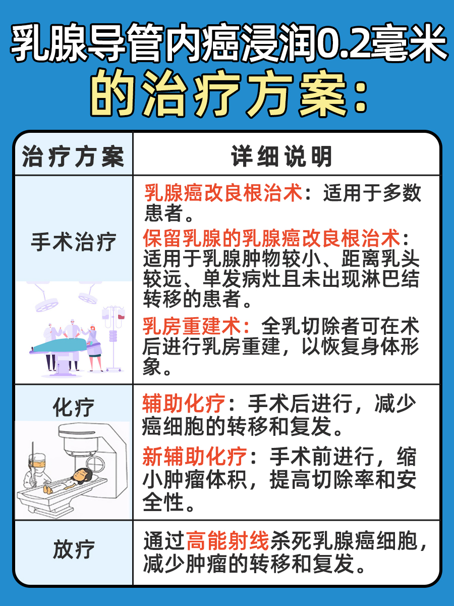 揭秘：乳腺导管内癌浸润0.2毫米算原位癌吗?