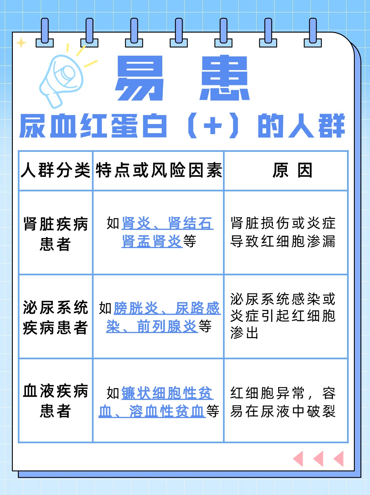 尿血红蛋白(+)意味着什么?解读检测结果!
