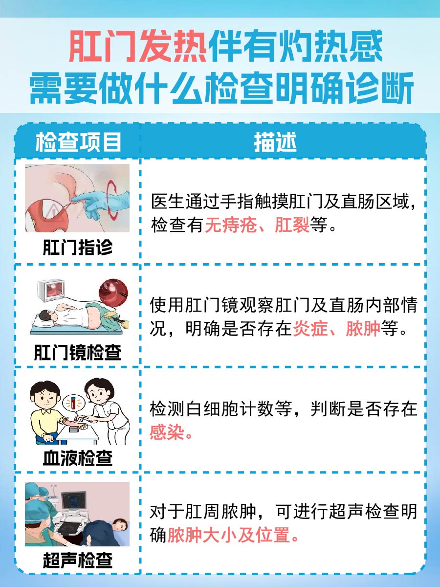 肛门发热伴有灼热感怎么回事?原因揭秘