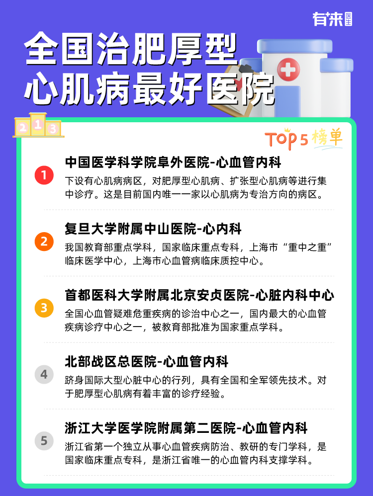 全国治肥厚型心肌病比较好医院