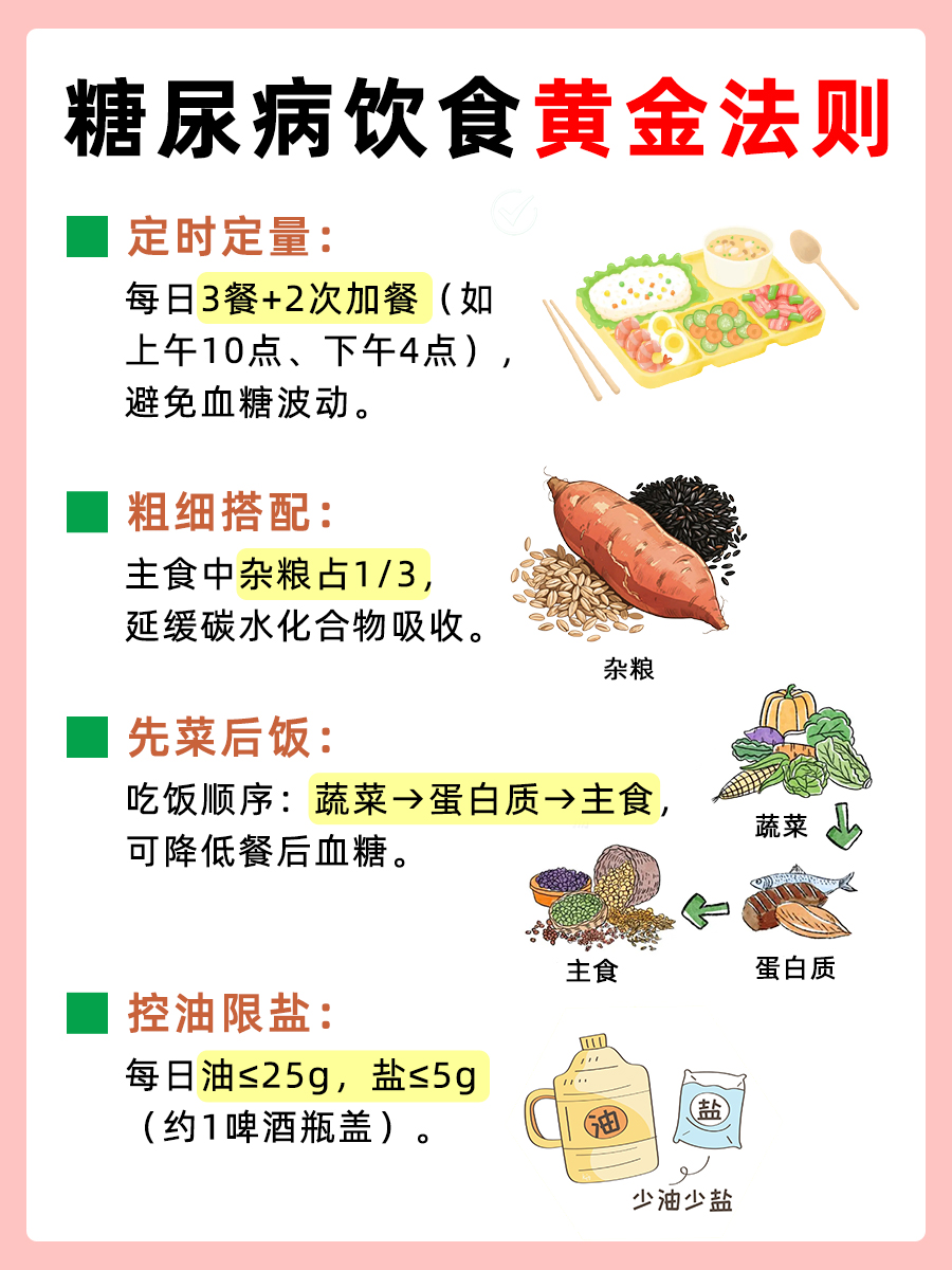 糖尿病之四大类不吃，超全避雷饮食清单