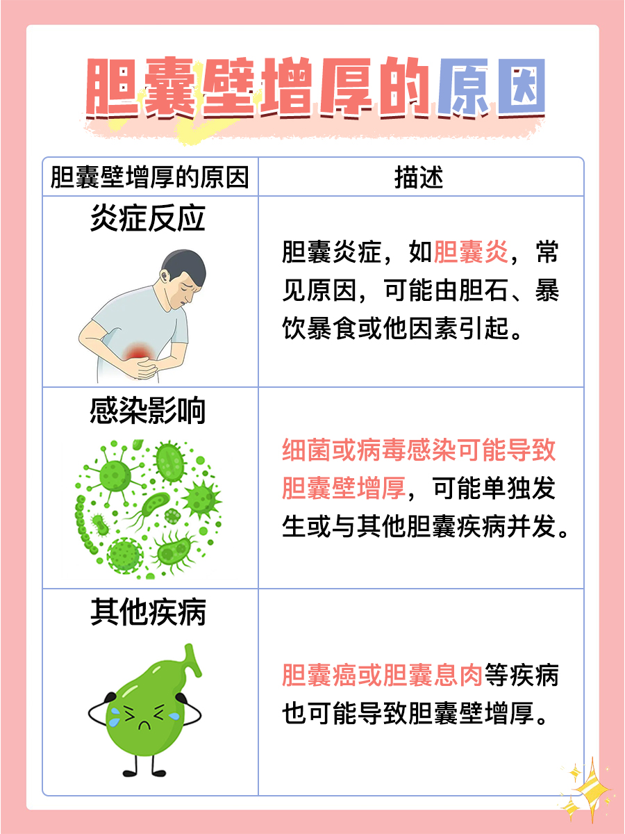 胆囊壁增厚原因探究：这些因素你可能忽视了！