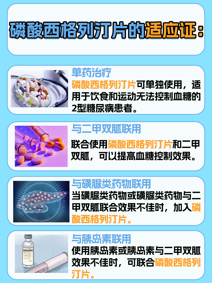 磷酸西格列汀片的说明书中，适应证是什么？
