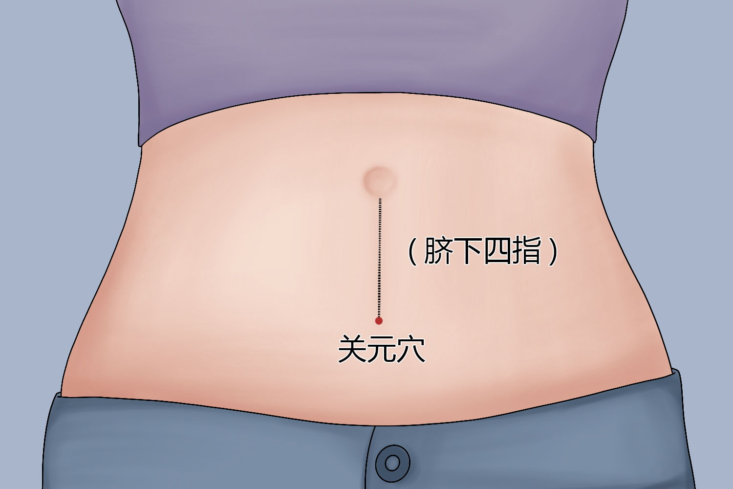 关元穴位置图