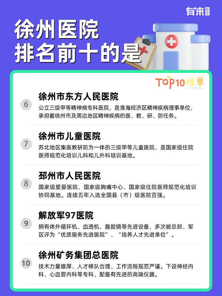 徐州医院排名前十的是