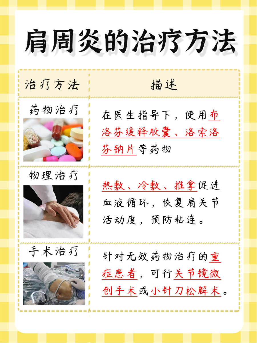 医生告诉你，肩周炎的治疗方法