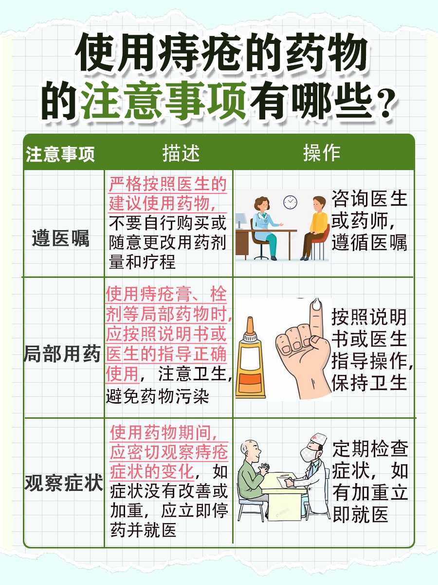 痔疮秘籍：选对药物与食物，痔疮远离你！