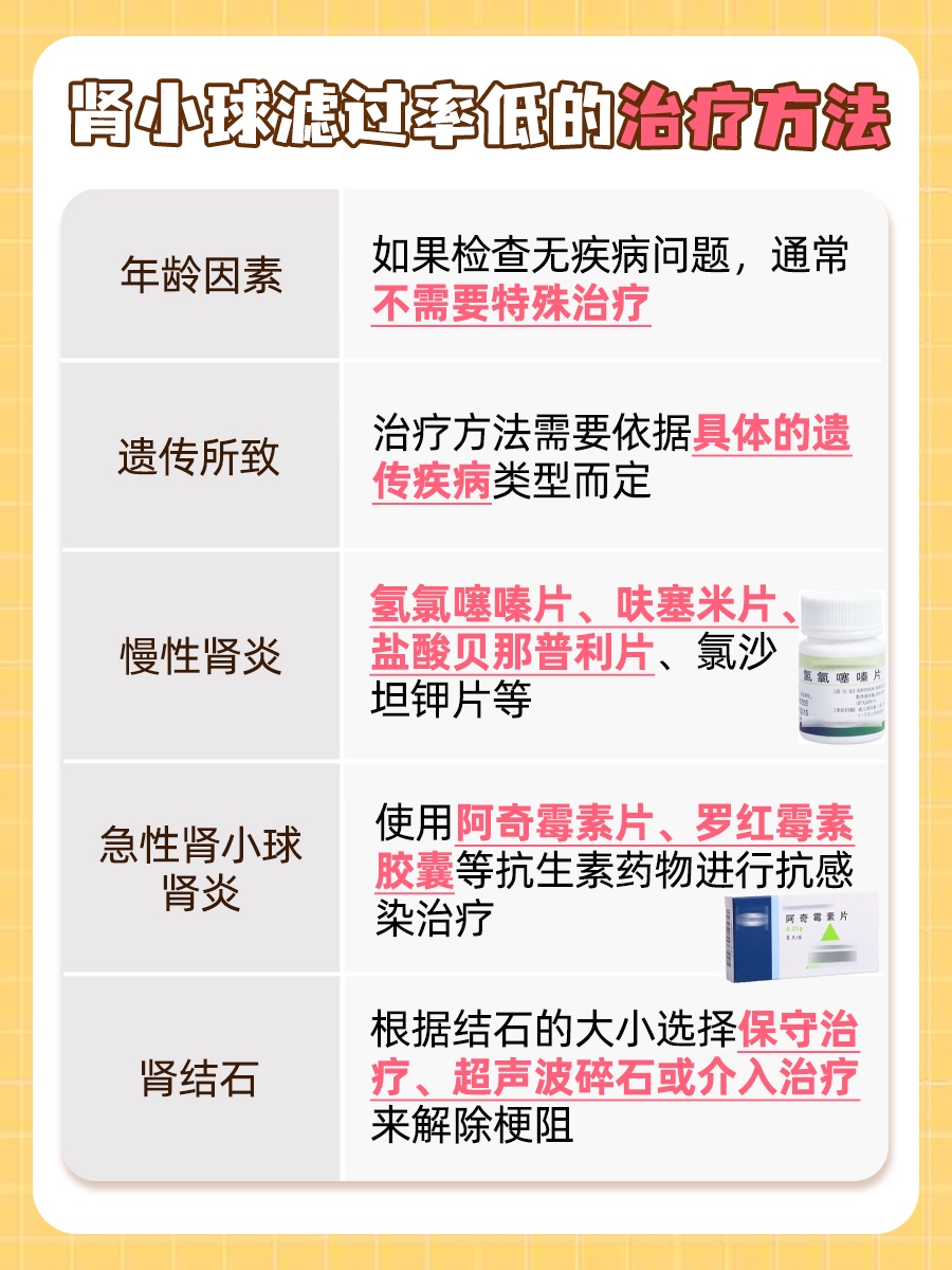 肾小球滤过率低，这可不是闹着玩的！