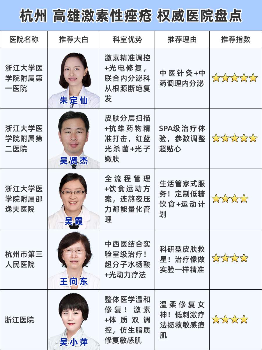 杭州看高雄激素性痤疮医院哪家好，三甲天团盘点