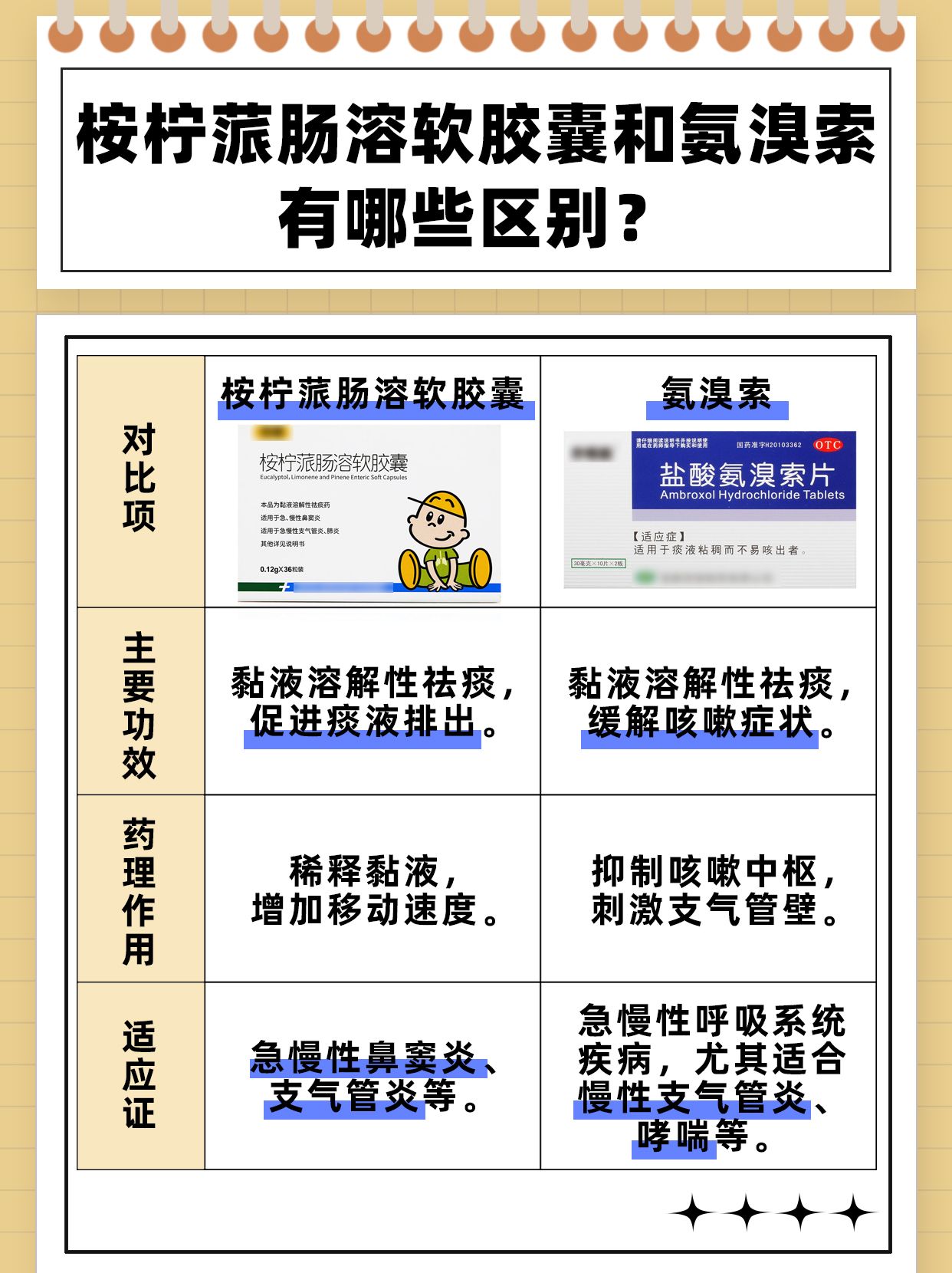 桉柠蒎肠溶软胶囊和氨溴索，哪个化痰效果好？