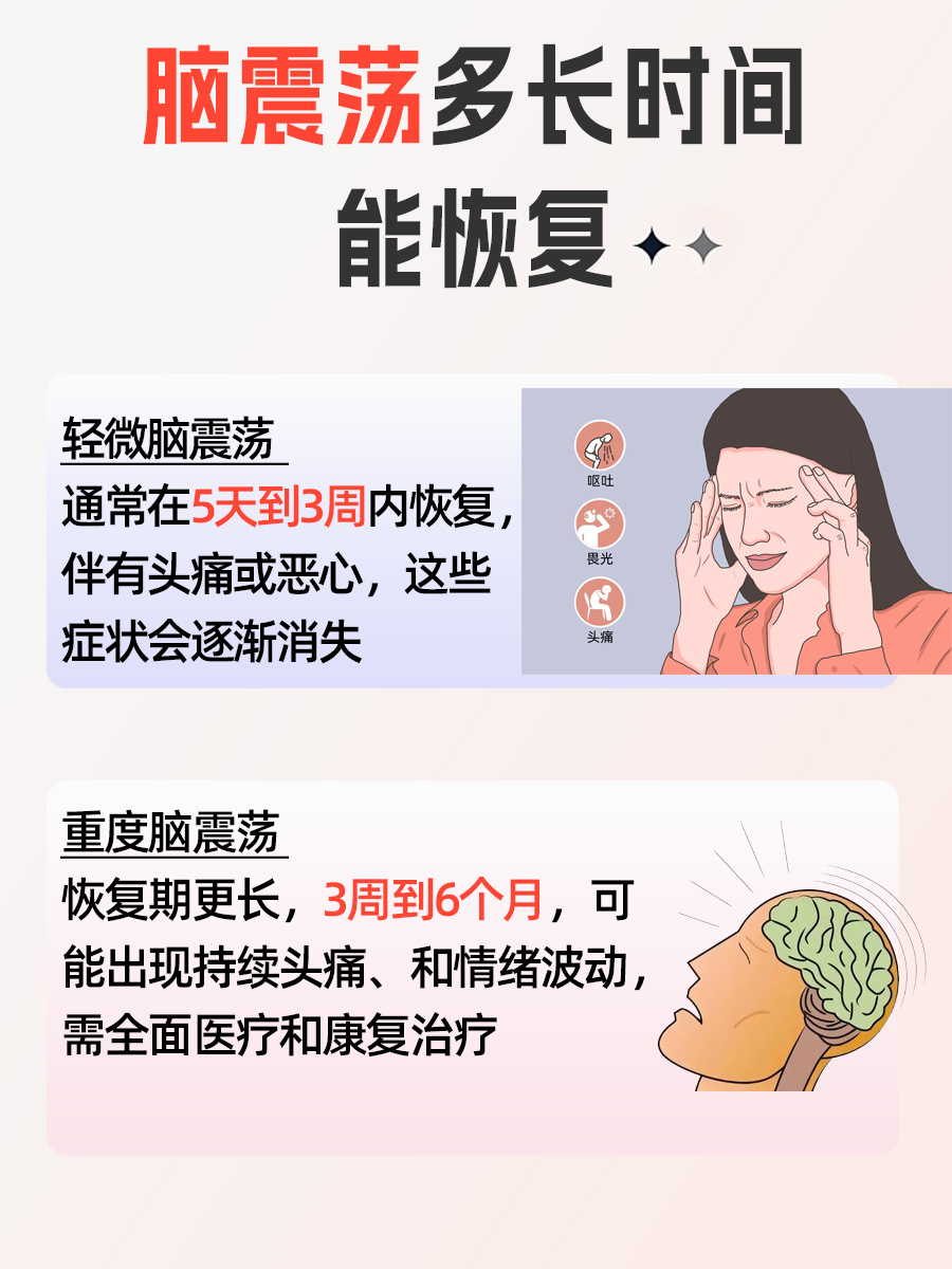 脑震荡恢复时间揭秘：一般需要多长时间才能痊愈