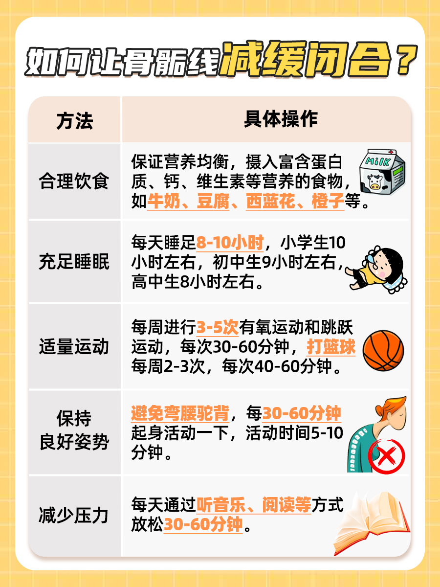 骨骺线闭合还有可能长高吗？一文解析