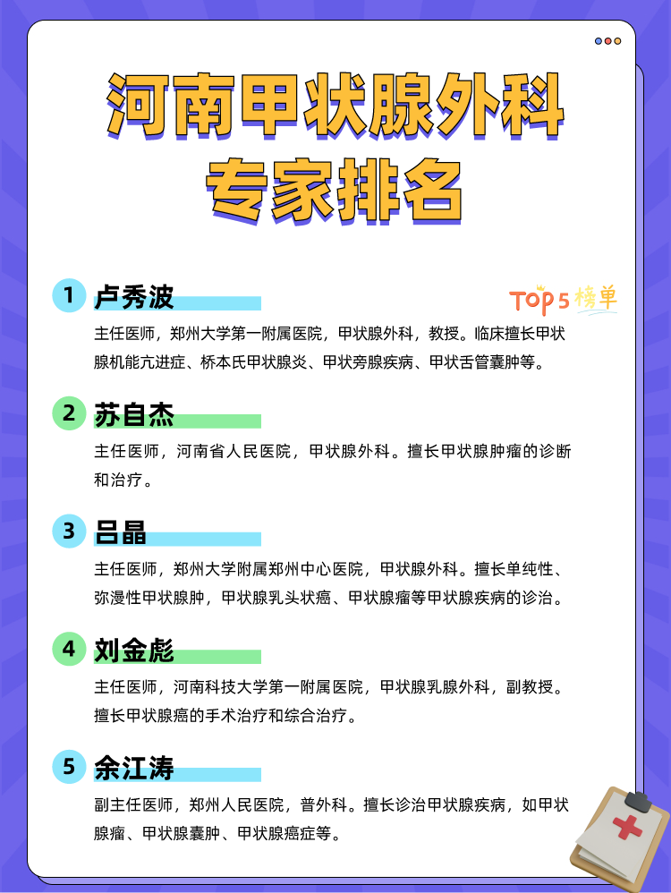 河南甲状腺外科专家排名