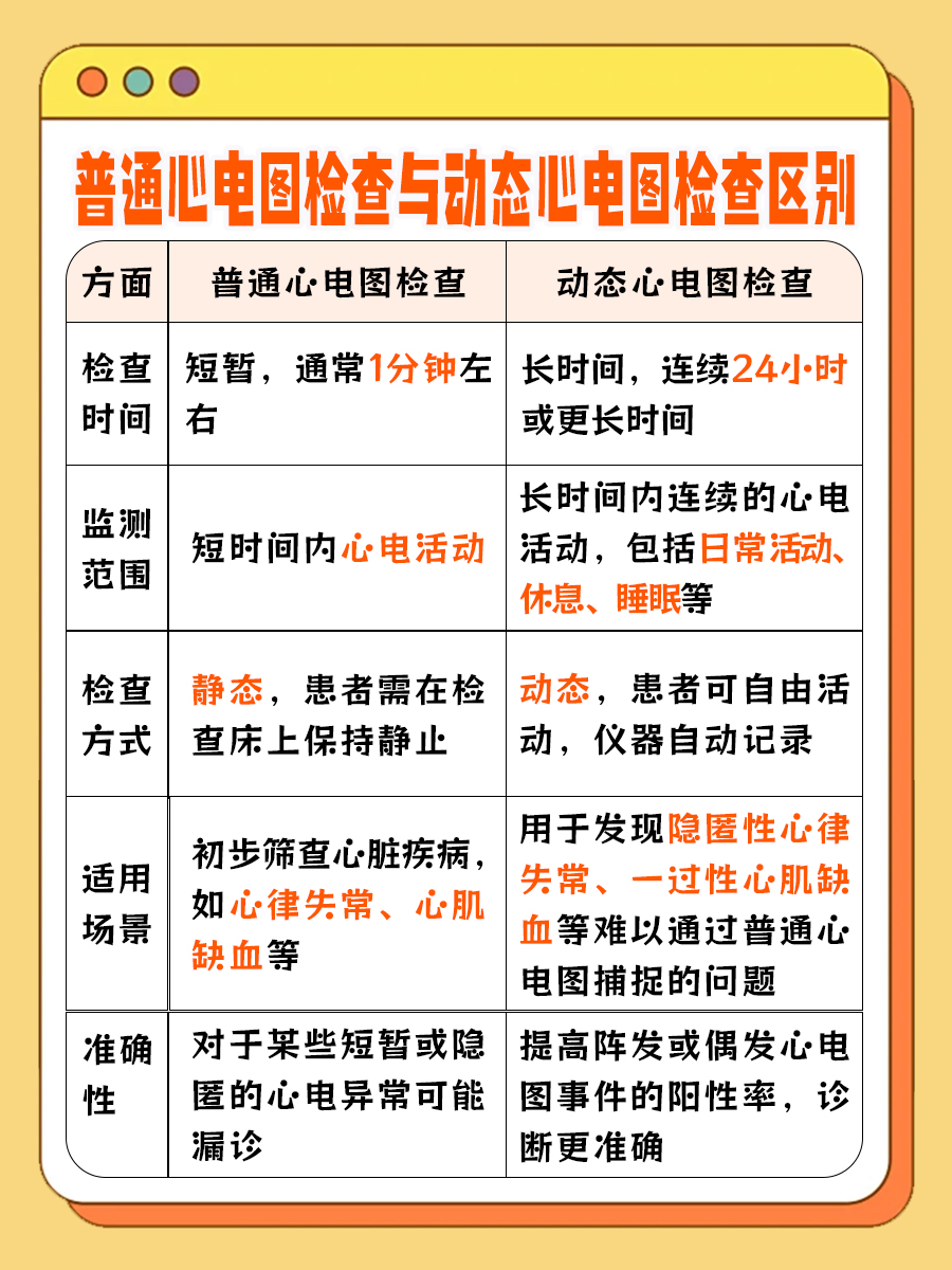 心电图检查到底需不需要空腹？