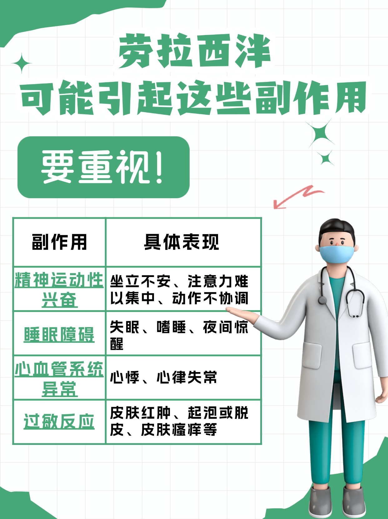 药物说明——劳拉西泮的作用大起底