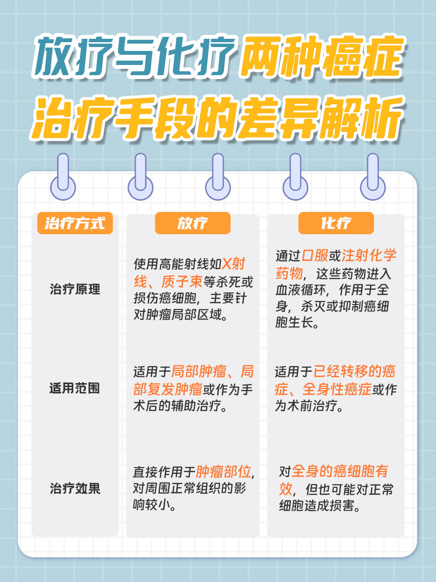 放疗与化疗：两种癌症治疗手段的差异解析