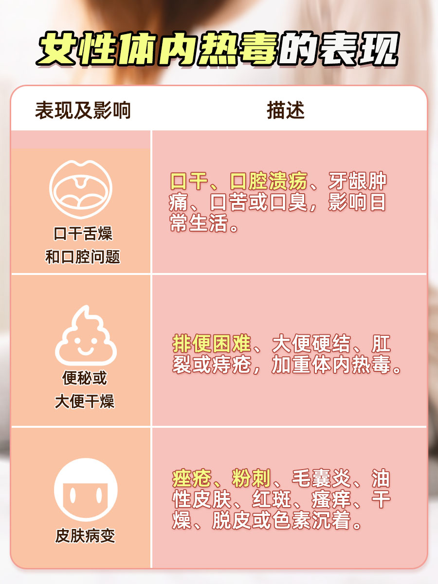 女性体内热毒症状，警惕这些信号