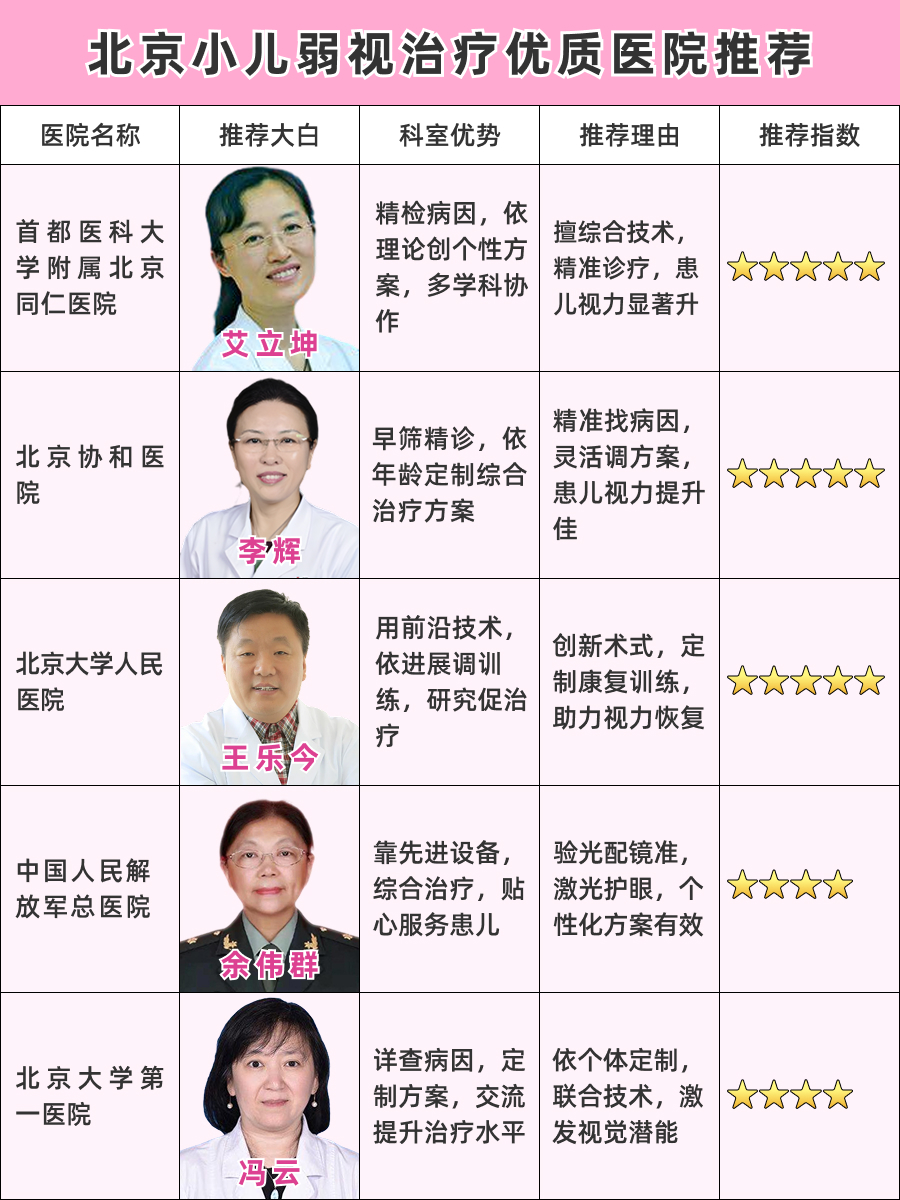 北京小儿弱视医院哪家好，弱视矫正新希望