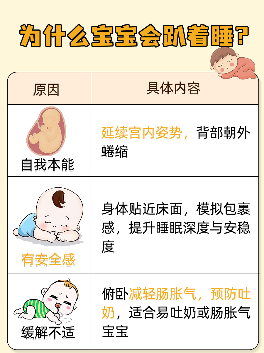 宝宝为何会趴着睡?宝妈必看的小知识