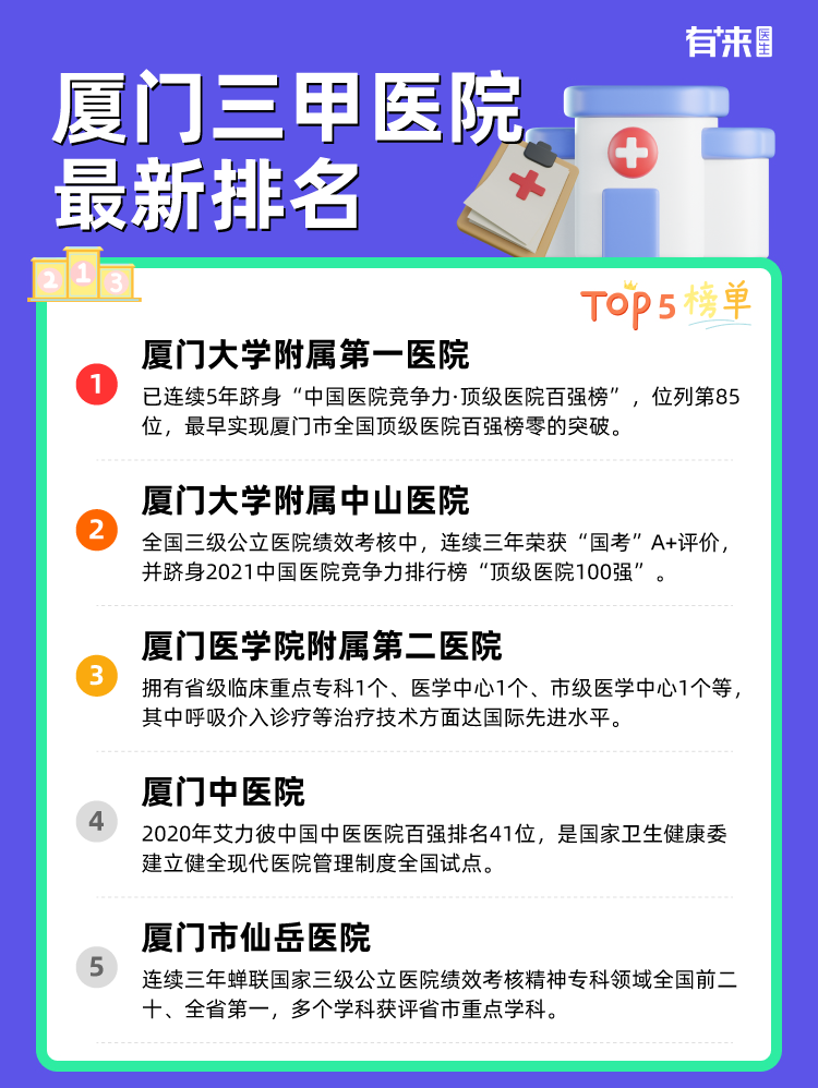 厦门三甲医院排名
