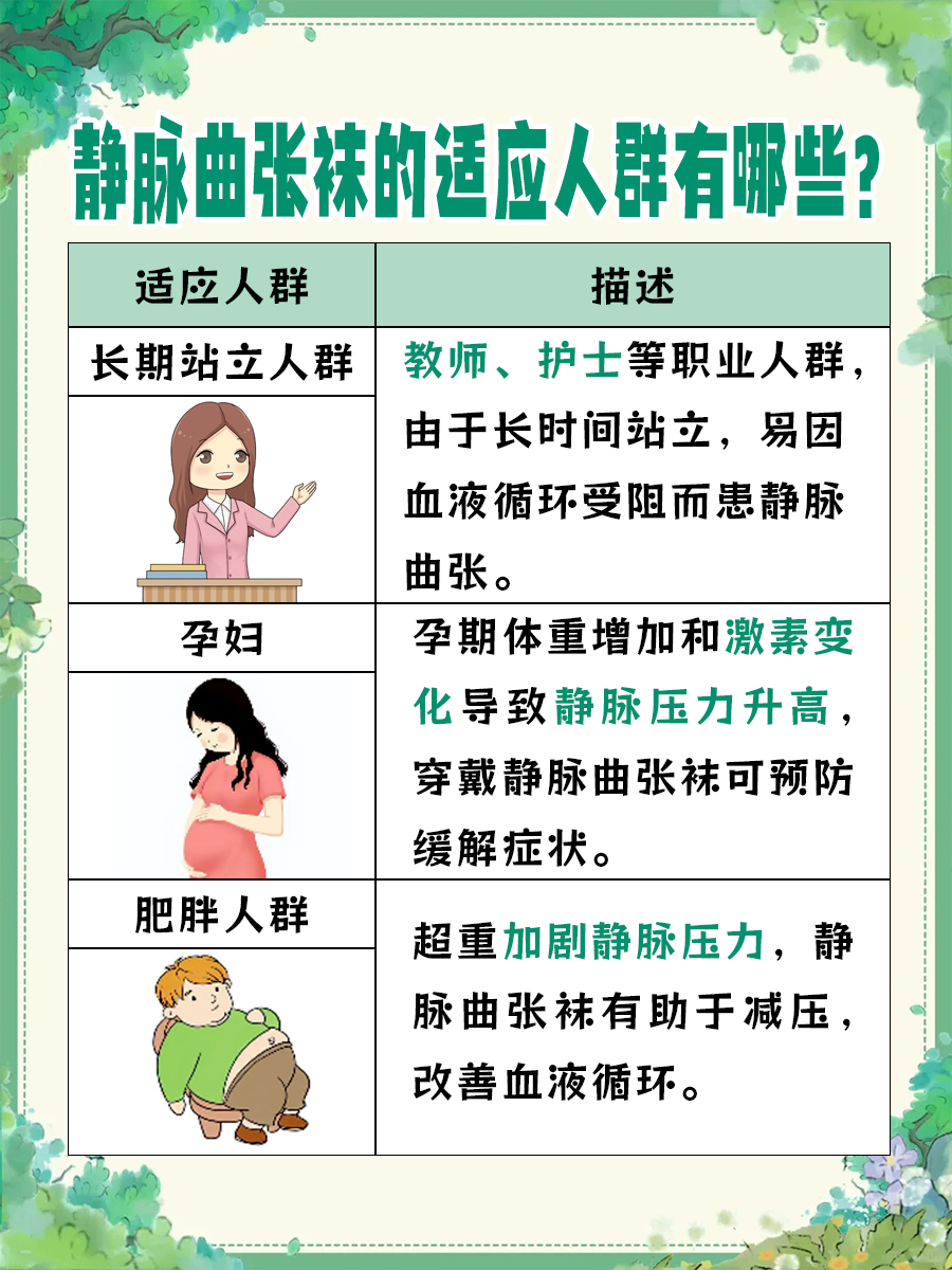 掌握正确方法：静脉曲张袜的穿戴技巧