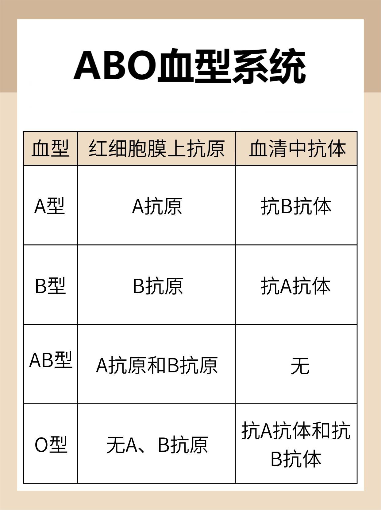万能的O型血，接受输血时却有限制！