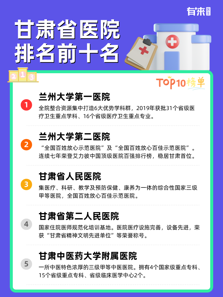 甘肃省医院排名前十名