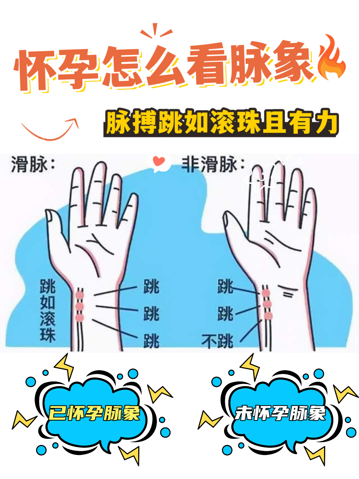 中医怎么把脉看出怀孕的？看完你就知道了