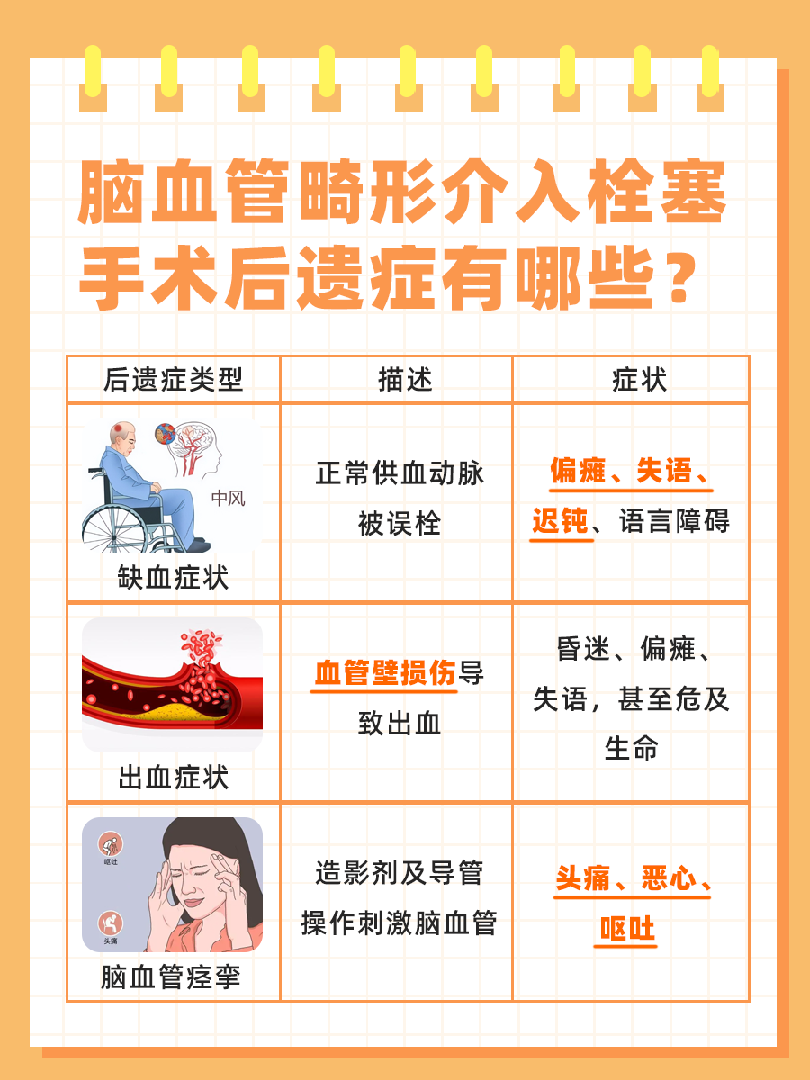 脑血管畸形介入栓塞术后，警惕这些后遗症！