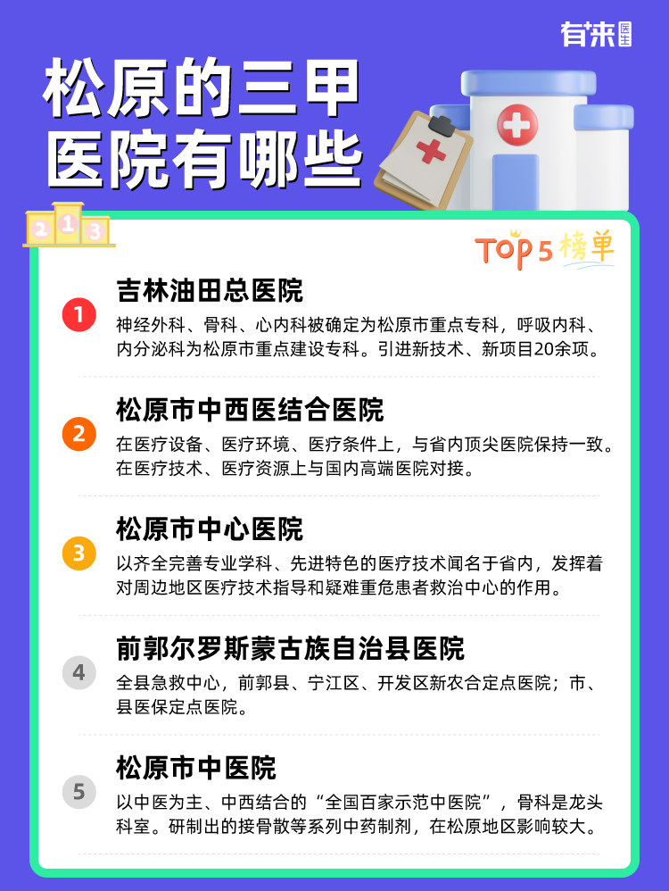 松原的三甲医院有哪些