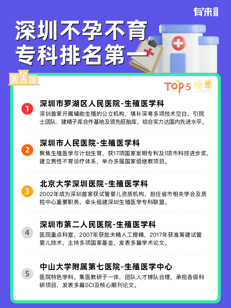 深圳不孕不育专科排名第一