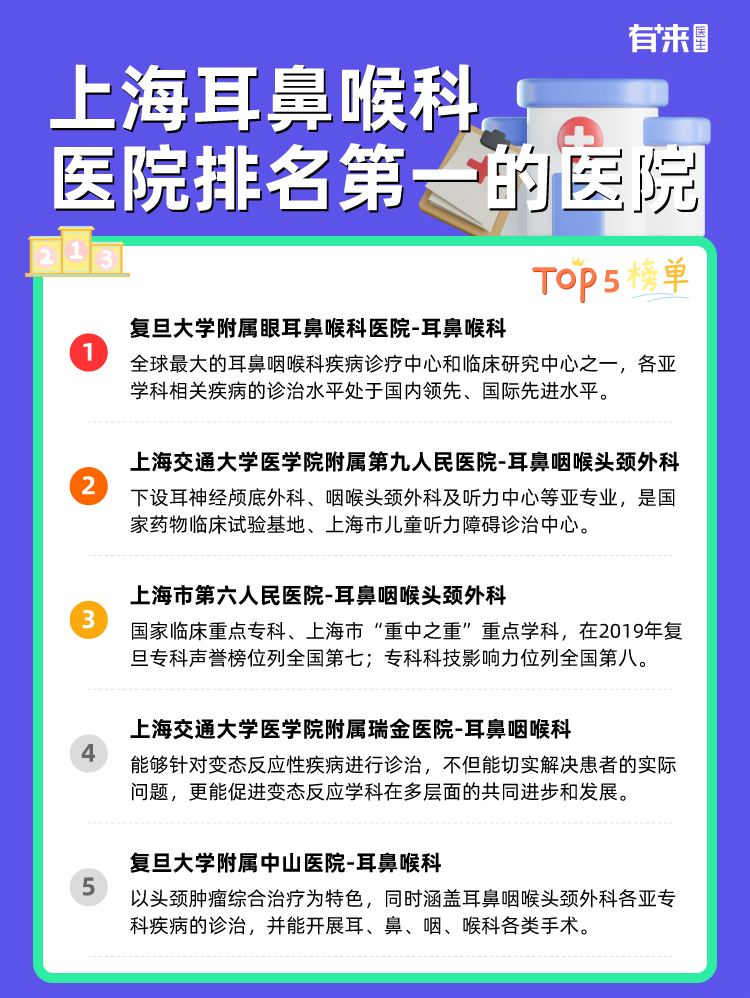 上海耳鼻喉科医院排名第一的医院