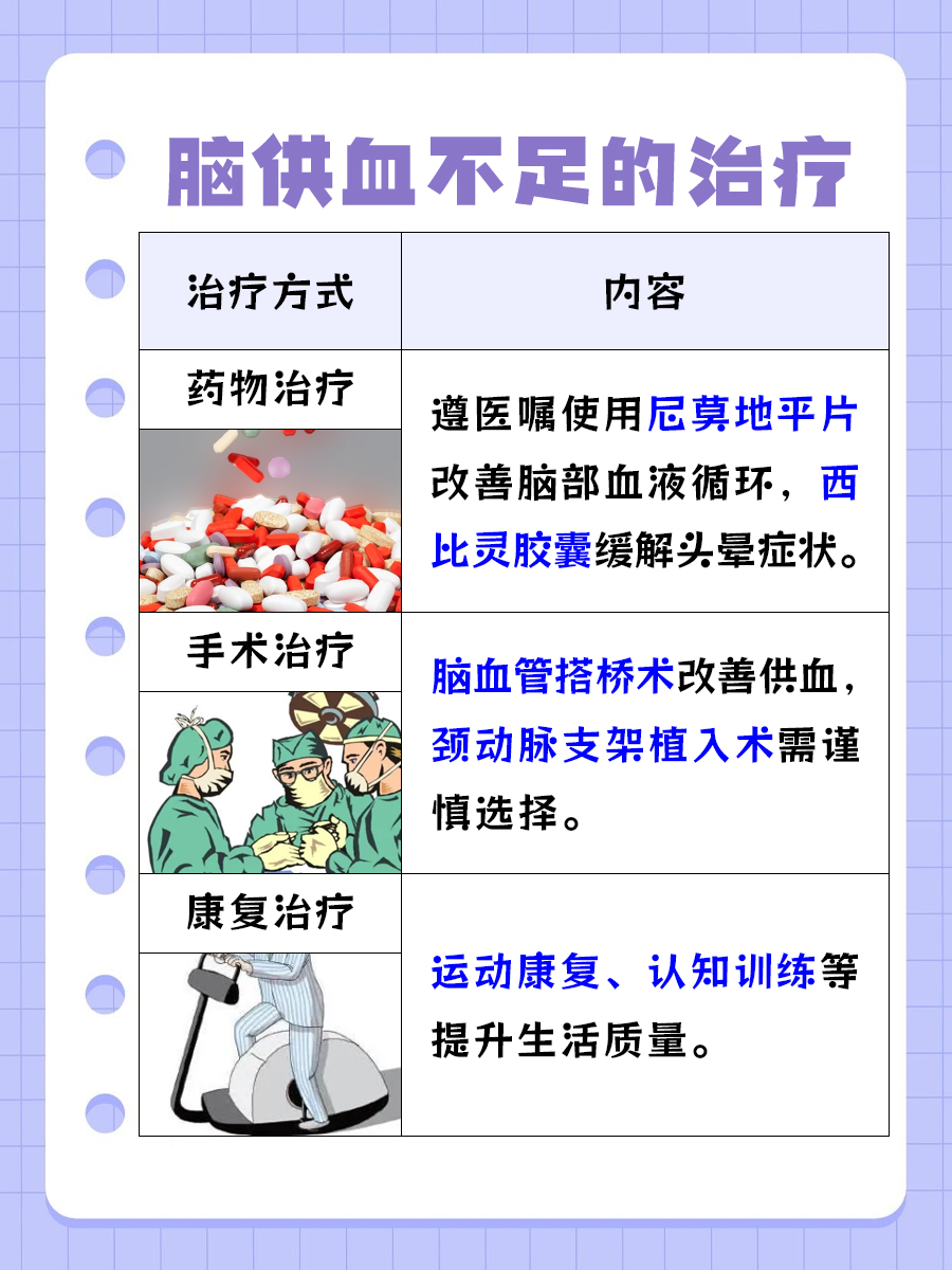 大揭秘！丹红注射液对脑供血不足效果怎样？