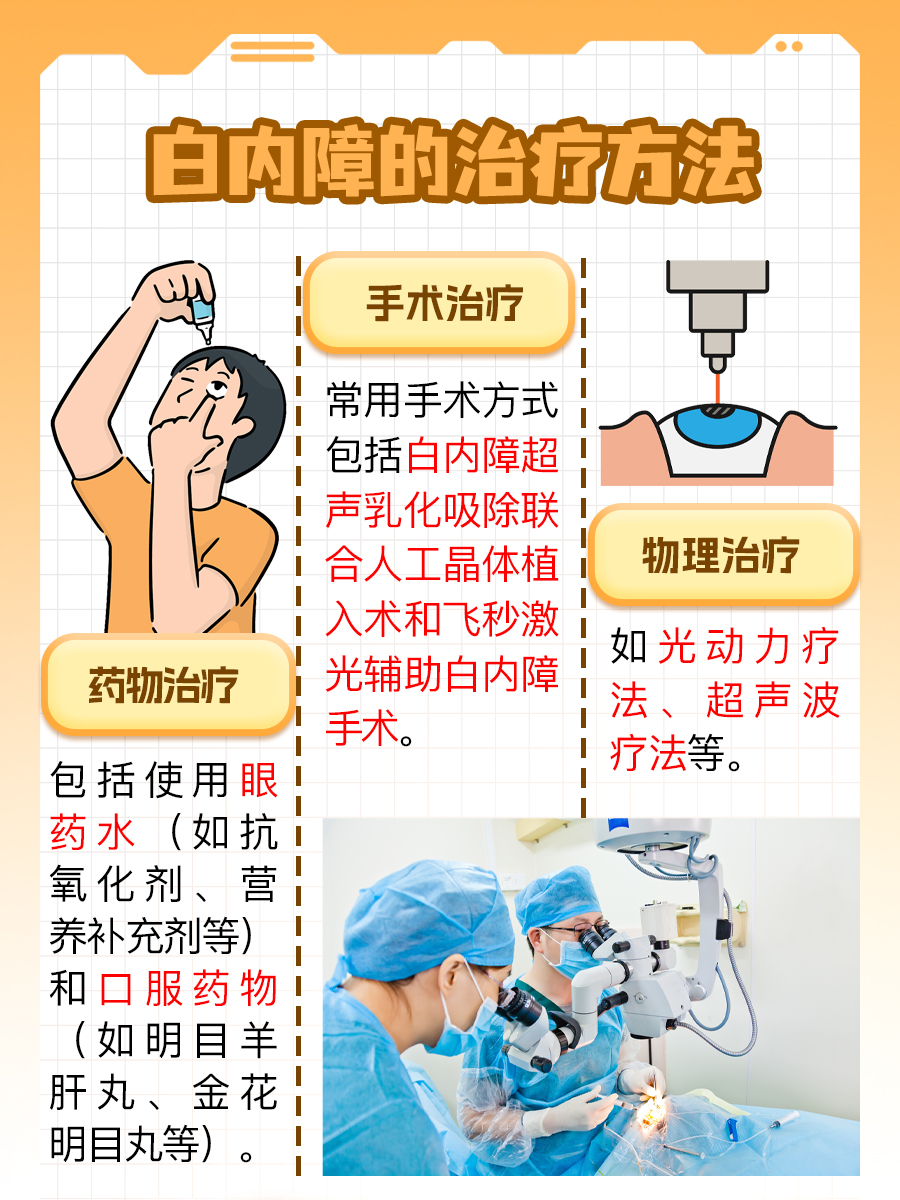 白内障等级划分：科普解析