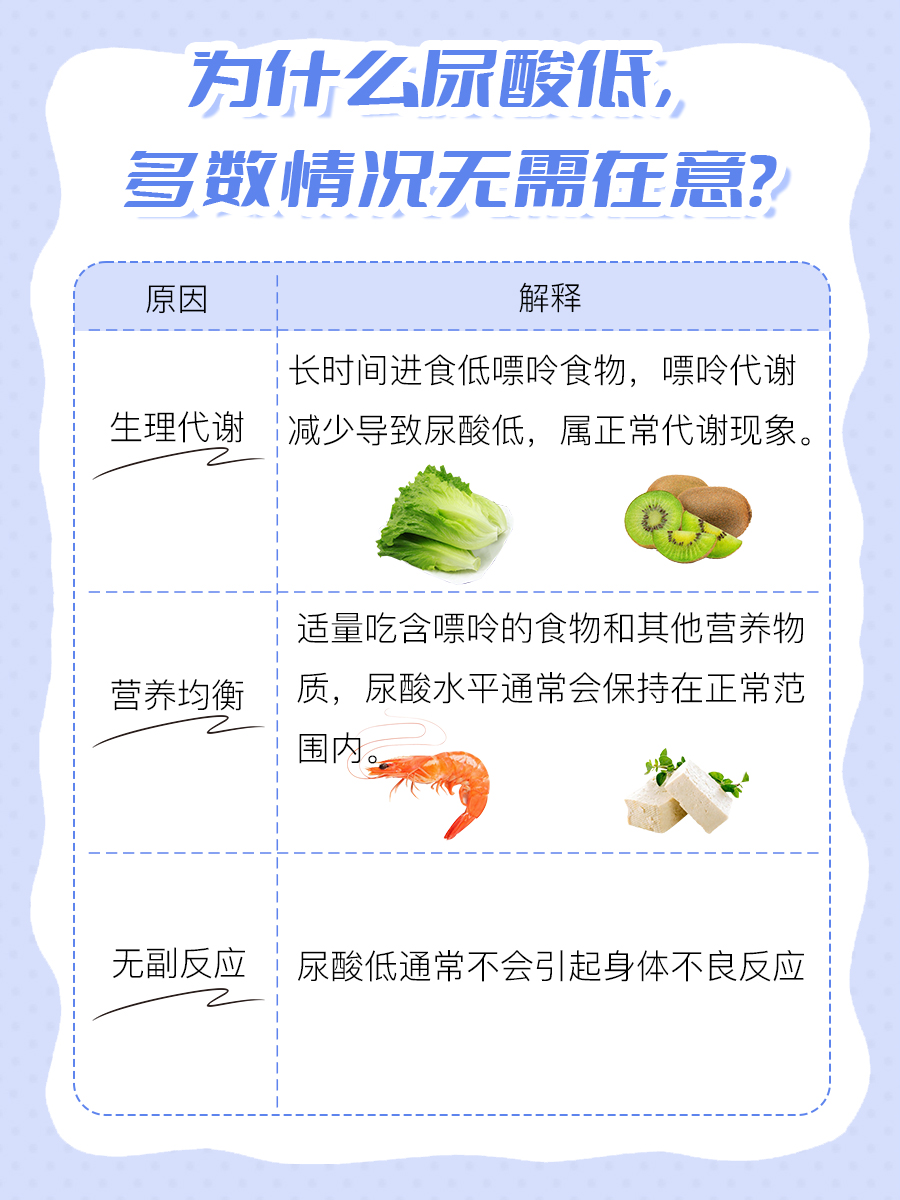 尿酸低怎么补最快最好?看这篇就够了!