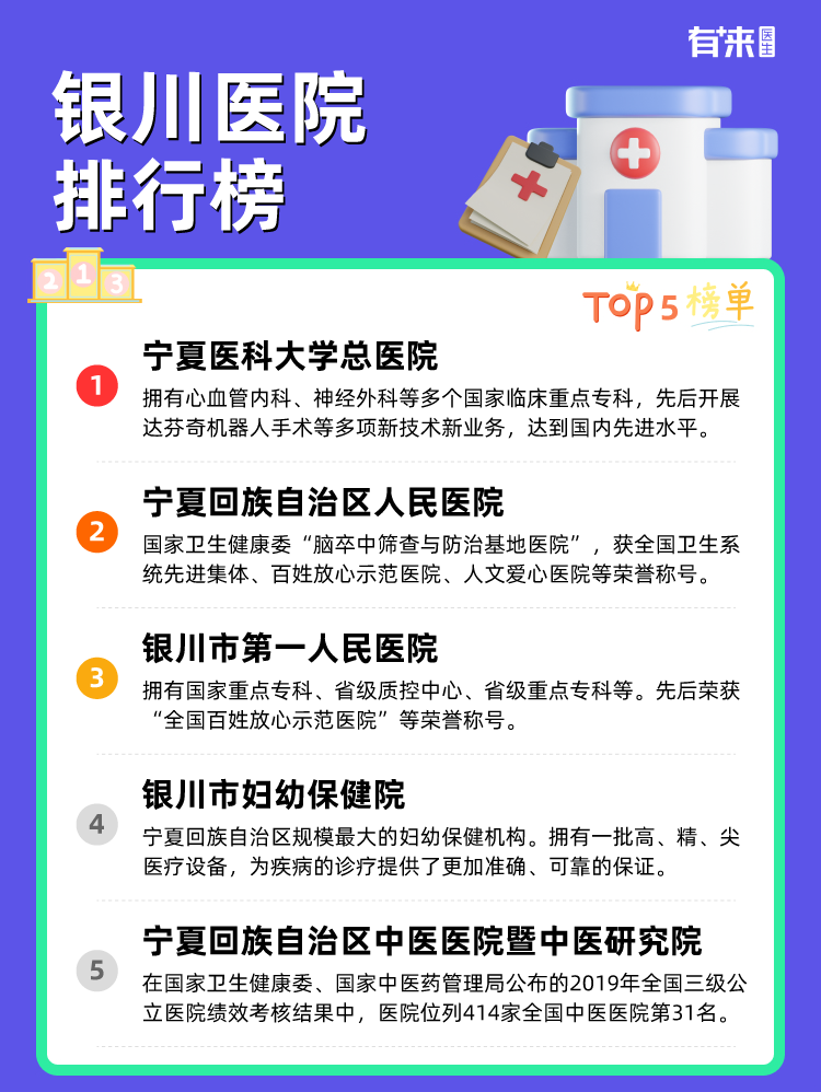 银川医院排行榜