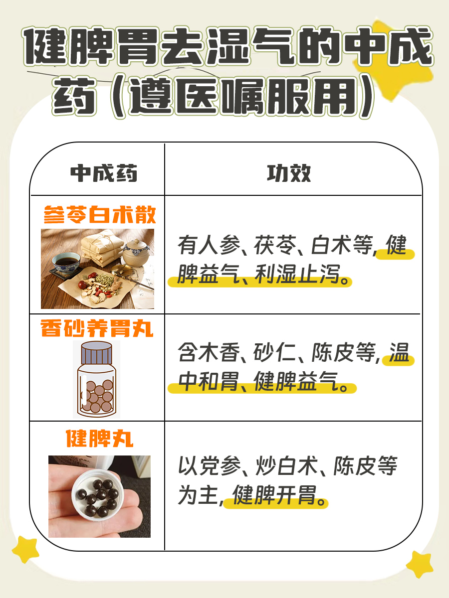 健脾胃去湿气的中成药有哪些?医生告诉你