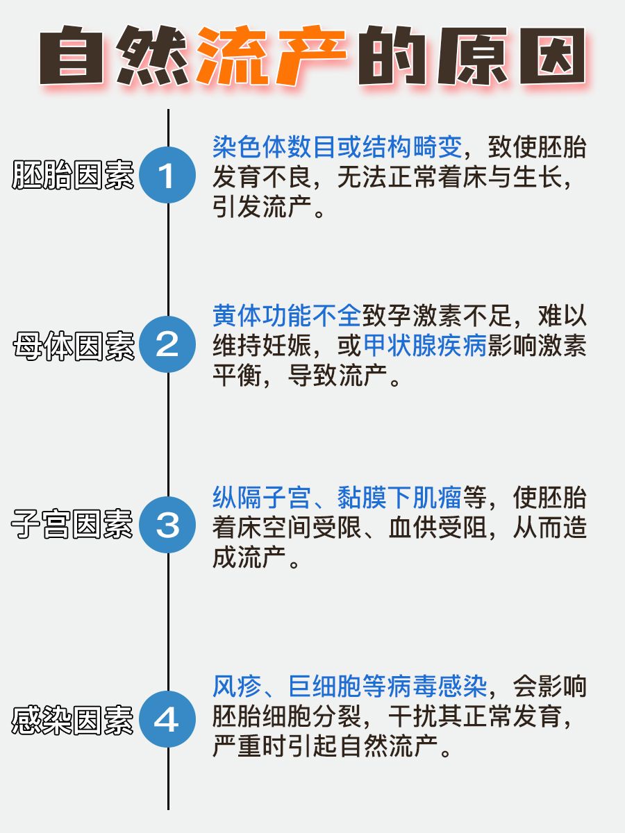 别等发生了才懂！自然流产到底是什么样？