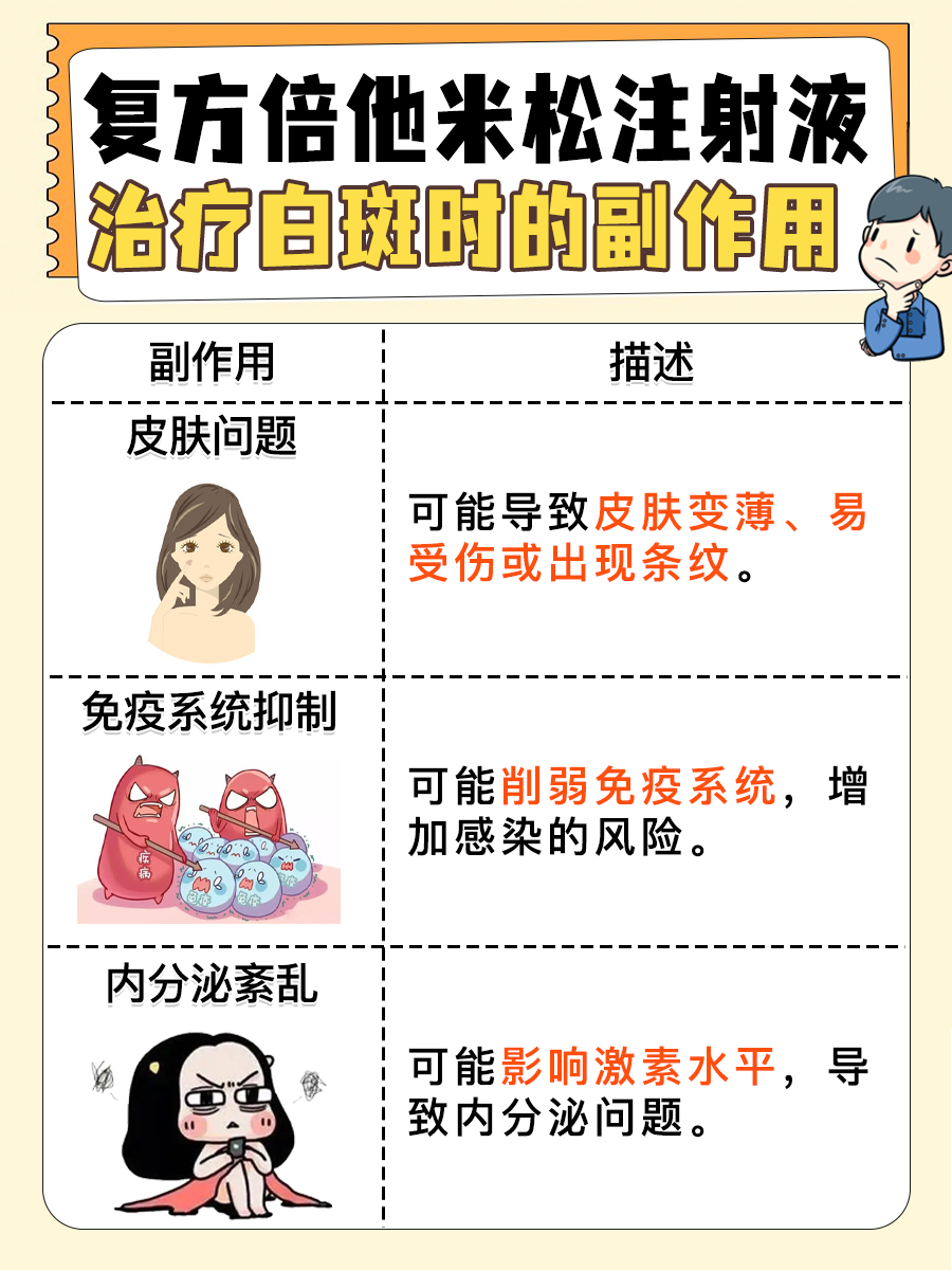 复方倍他米松注射液治疗白斑:效果如何?