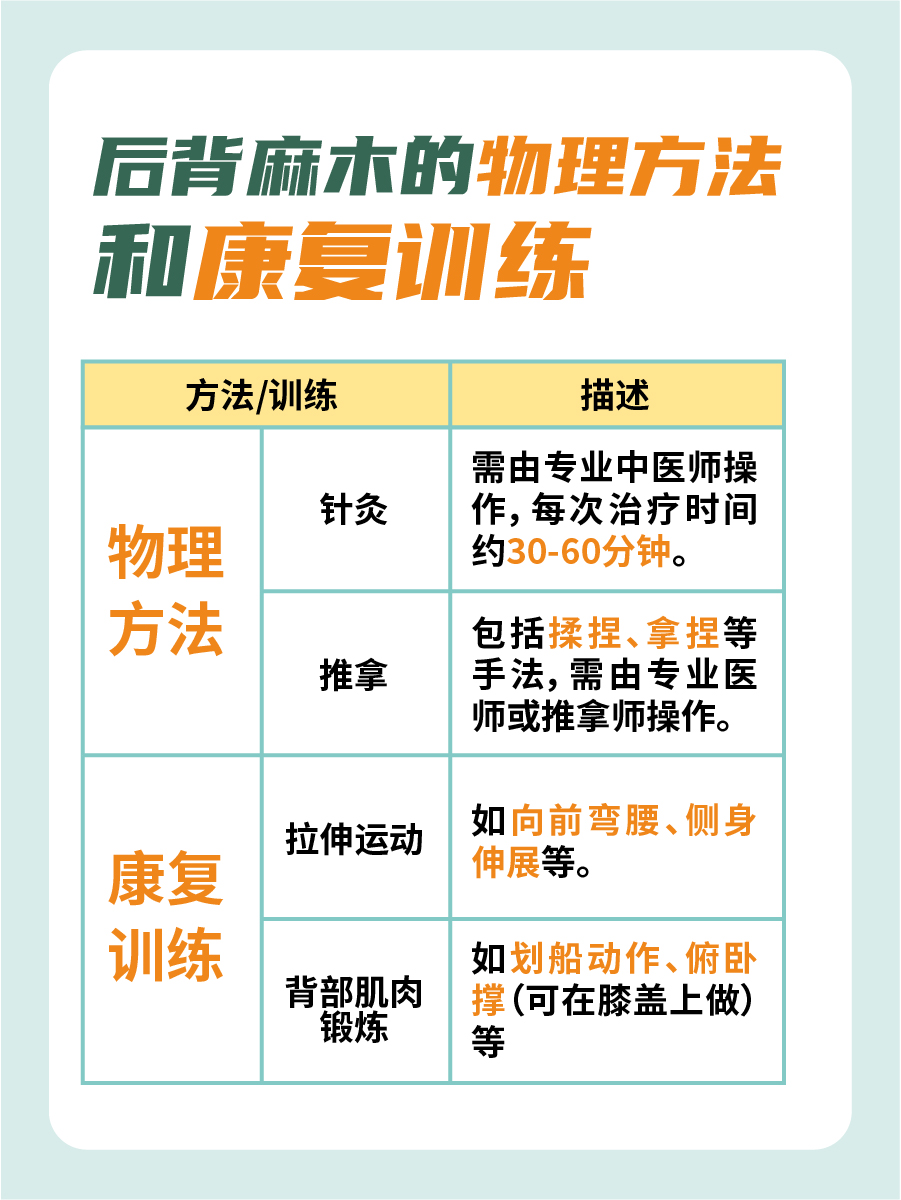 后背发麻怎么办？挂号科室有讲究！