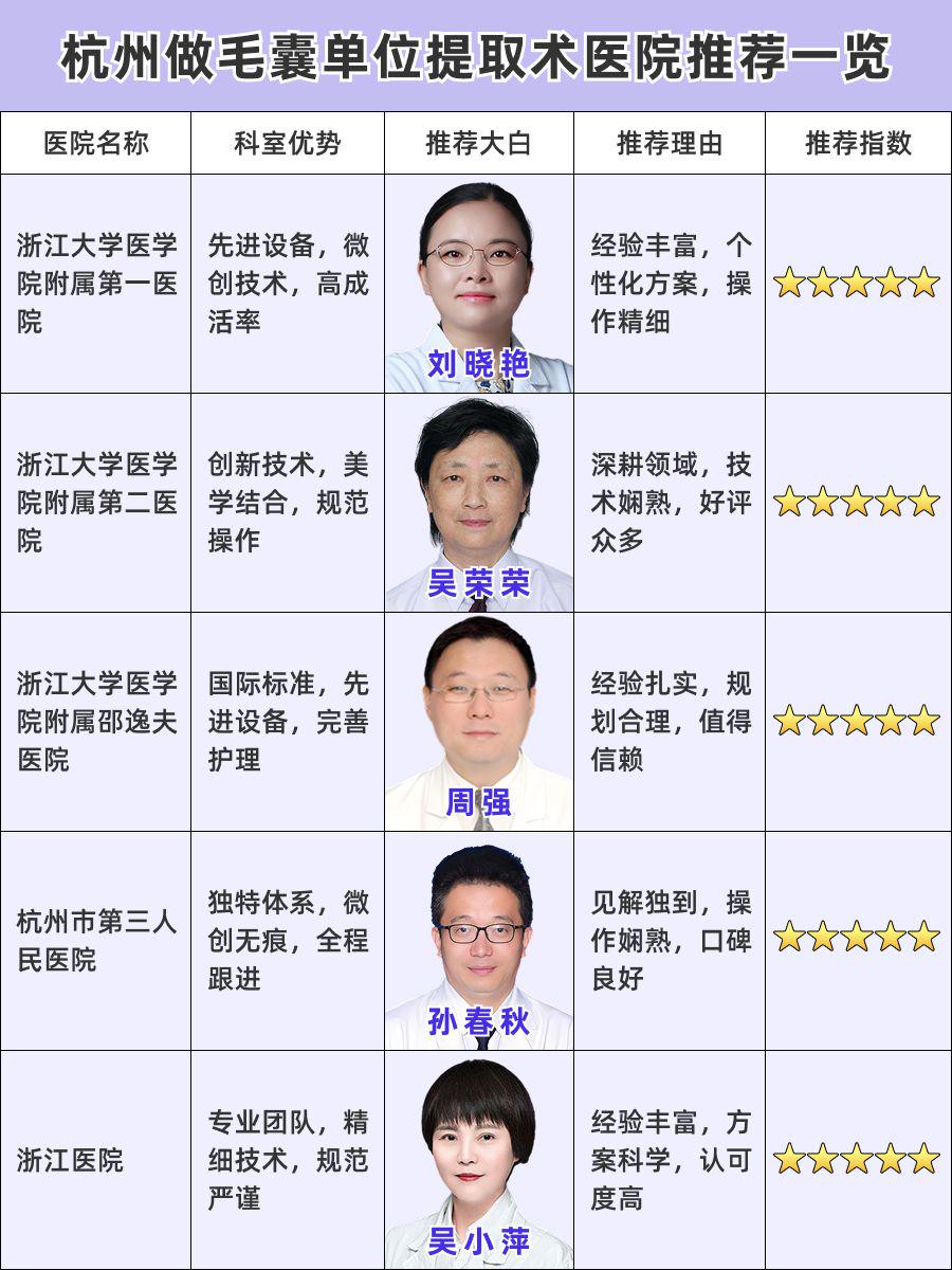 杭州毛囊单位提取术哪家医院做的好,口碑医院汇总!