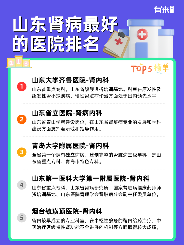 山东肾病比较好的医院排名